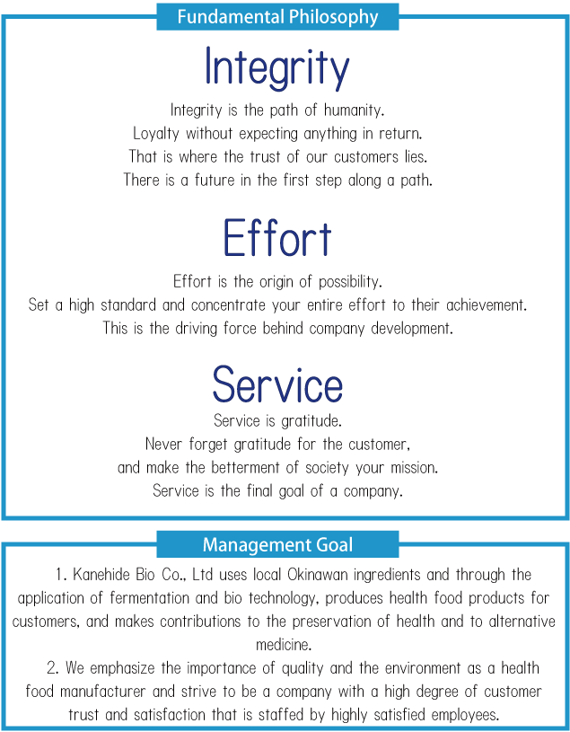 Fundamental Philosophy・Management Goal