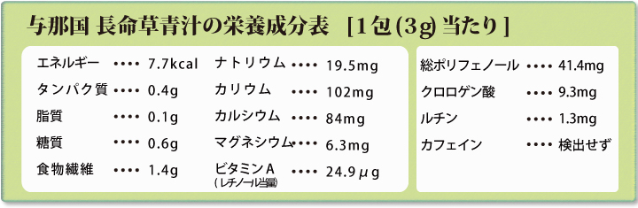 与那国長命草青汁の栄養成分表(1包あたり）